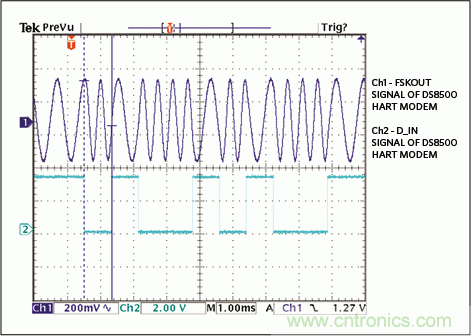 滿足工業(yè)需求的高性能、高精度、4–20mA電流環(huán)變送器