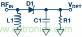理解、操作并實(shí)現(xiàn)基于二極管的集成式RF檢波器接口