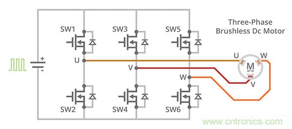 什么是 BLDC 電機換向的最有效方法？