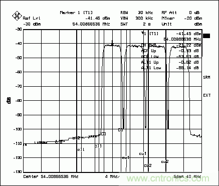 高性能通訊系統(tǒng)中的數(shù)字到模擬轉換器(DAC)