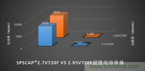 一文看懂什么是超級電容以及如何選擇合適的超級電容器