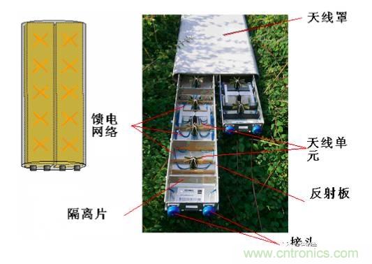 從增益到輻射參數(shù)，剖析5G時代基站天線將發(fā)生哪些變化