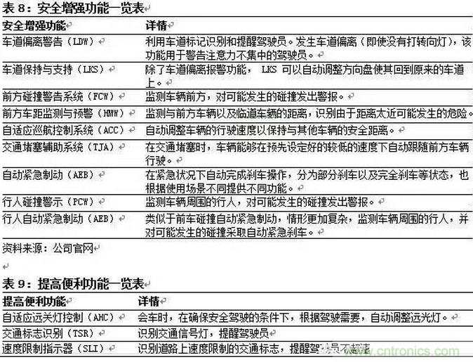 一文看懂智能圖像傳感器行業(yè)的前世今生