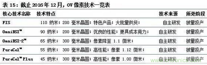 智能傳感器專題報告：案例分析和投資邏輯