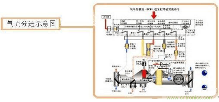 汽車傳感器原理及應(yīng)用