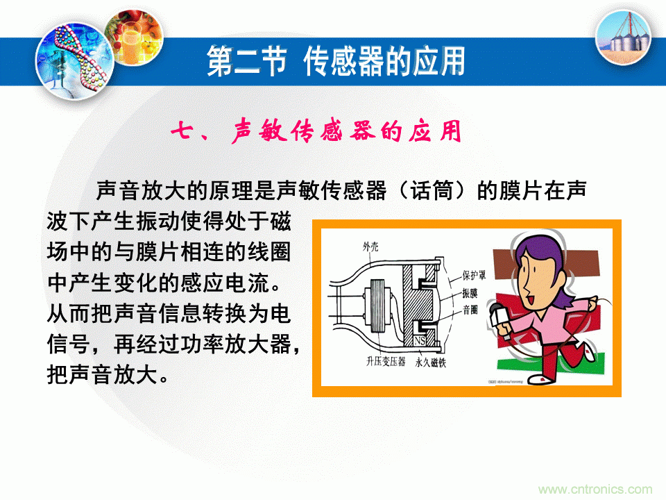 32張PPT簡述傳感器的7大應(yīng)用！