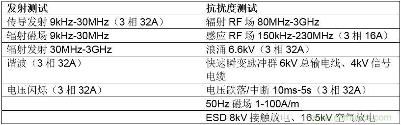 在嚴(yán)格的時(shí)間、規(guī)模和成本限制下解決常見(jiàn)的EMC挑戰(zhàn)