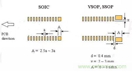 如何做PCB的元器件焊盤設(shè)計？