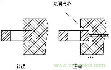 如何做PCB的元器件焊盤設(shè)計？