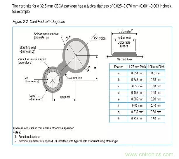 如何做PCB的元器件焊盤設(shè)計？