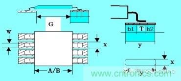 如何做PCB的元器件焊盤設(shè)計？