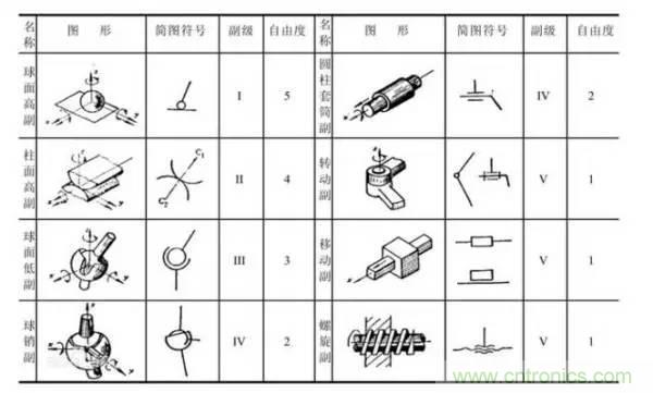 一文讀懂工業(yè)機(jī)器人結(jié)構(gòu)、驅(qū)動(dòng)及技術(shù)指標(biāo)