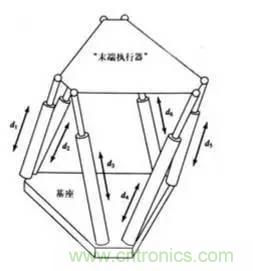 一文讀懂工業(yè)機(jī)器人結(jié)構(gòu)、驅(qū)動(dòng)及技術(shù)指標(biāo)