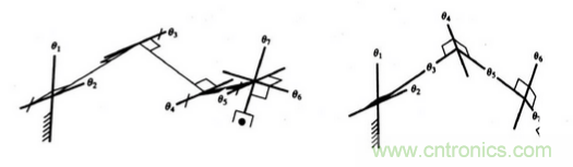 一文讀懂工業(yè)機(jī)器人結(jié)構(gòu)、驅(qū)動(dòng)及技術(shù)指標(biāo)