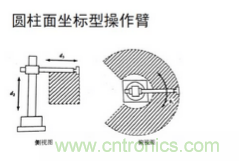 一文讀懂工業(yè)機(jī)器人結(jié)構(gòu)、驅(qū)動(dòng)及技術(shù)指標(biāo)