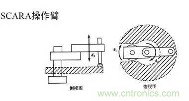 一文讀懂工業(yè)機(jī)器人結(jié)構(gòu)、驅(qū)動(dòng)及技術(shù)指標(biāo)