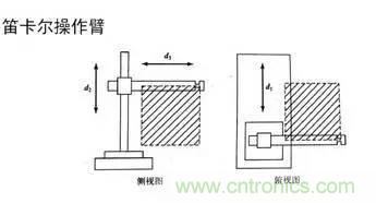 一文讀懂工業(yè)機(jī)器人結(jié)構(gòu)、驅(qū)動(dòng)及技術(shù)指標(biāo)