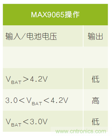 微小尺寸、超低功耗比較器是電池監(jiān)測和管理的理想選擇