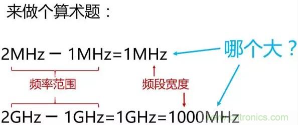 一文讀懂5G無(wú)線(xiàn)通信與4G的典型區(qū)別