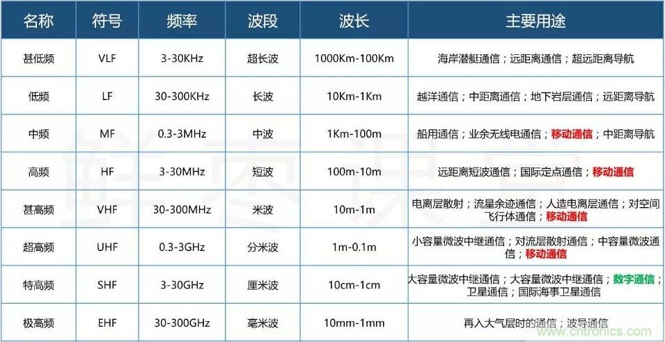 一文讀懂5G無(wú)線(xiàn)通信與4G的典型區(qū)別