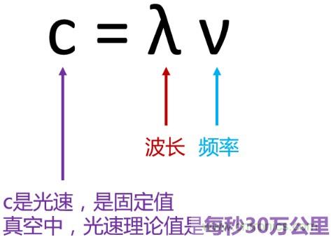 一文讀懂5G無(wú)線(xiàn)通信與4G的典型區(qū)別