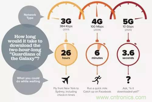 從電報(bào)到5G 從甚低頻到太赫茲 細(xì)數(shù)無(wú)線電頻譜發(fā)展史