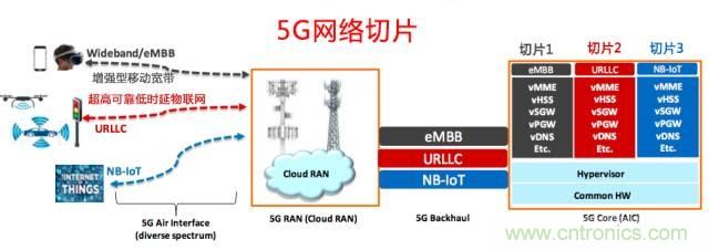 遭遇DDoS、漏洞及旁路攻擊，5G如何應(yīng)對？