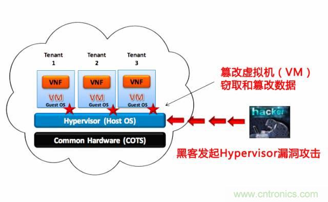 遭遇DDoS、漏洞及旁路攻擊，5G如何應(yīng)對？