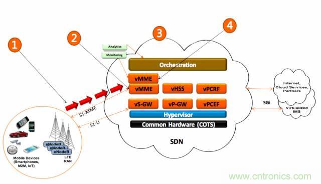 遭遇DDoS、漏洞及旁路攻擊，5G如何應(yīng)對？