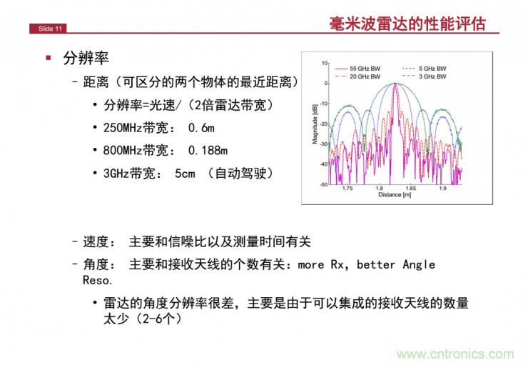 解讀：為什么毫米波雷達(dá)是自動(dòng)駕駛不可或缺的傳感器？