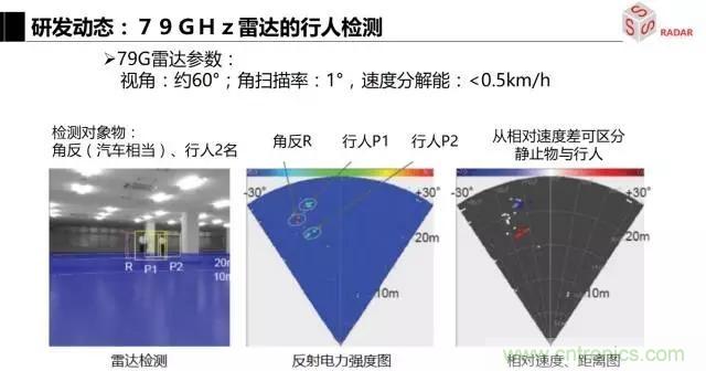 毫米波雷達(dá)該如何發(fā)展，才能將智能駕駛變成自動(dòng)駕駛