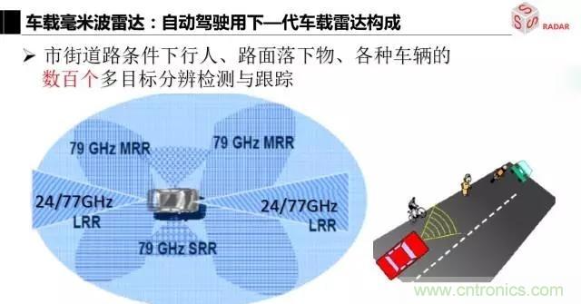 毫米波雷達(dá)該如何發(fā)展，才能將智能駕駛變成自動(dòng)駕駛