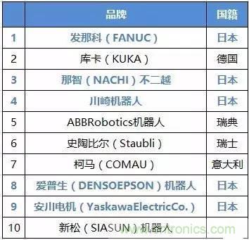 扒一扒日本電子元器件產(chǎn)業(yè)的那些事，數(shù)據(jù)驚人