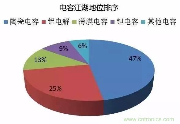 扒一扒日本電子元器件產(chǎn)業(yè)的那些事，數(shù)據(jù)驚人