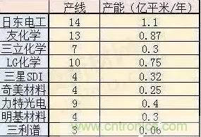 扒一扒日本電子元器件產(chǎn)業(yè)的那些事，數(shù)據(jù)驚人