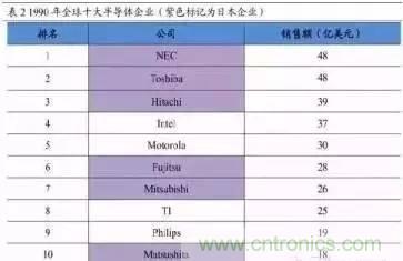扒一扒日本電子元器件產(chǎn)業(yè)的那些事，數(shù)據(jù)驚人