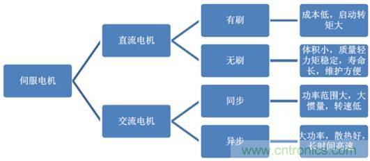 機器人核心零部件，繞不過去的一道坎