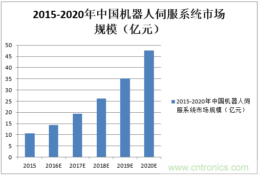 機器人核心零部件，繞不過去的一道坎