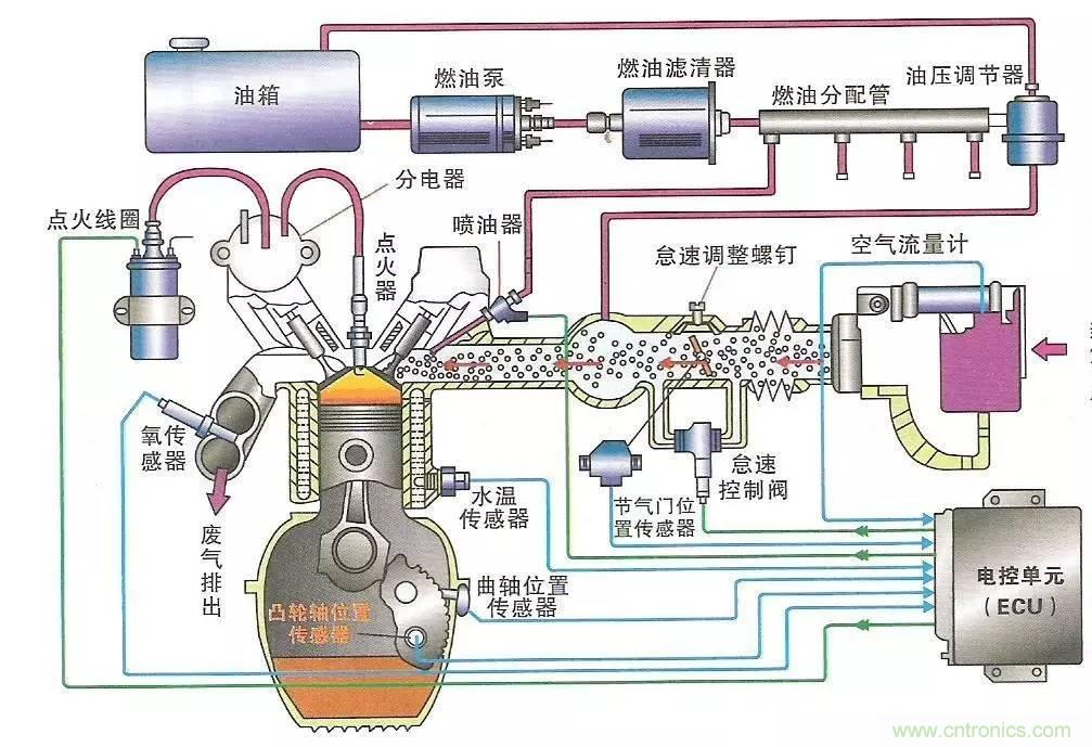 細(xì)數(shù)發(fā)動機(jī)都有哪些傳感器