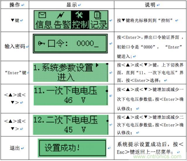 一次下電和二次下電到底有什么區(qū)別？ 如何操作？