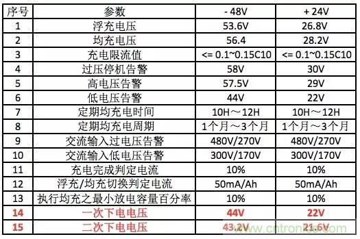 一次下電和二次下電到底有什么區(qū)別？ 如何操作？