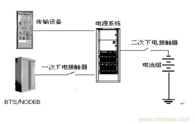 一次下電和二次下電到底有什么區(qū)別？ 如何操作？