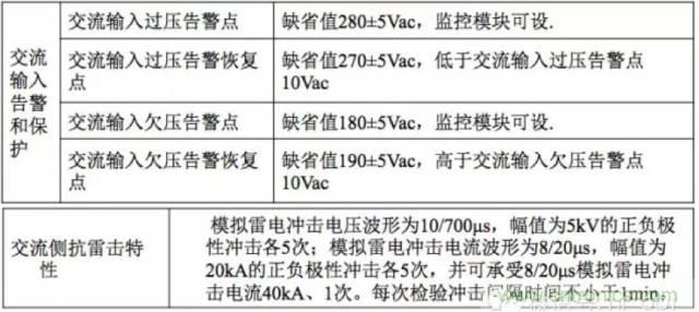 一次下電和二次下電到底有什么區(qū)別？ 如何操作？