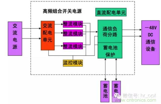 一次下電和二次下電到底有什么區(qū)別？ 如何操作？