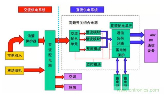 一次下電和二次下電到底有什么區(qū)別？ 如何操作？