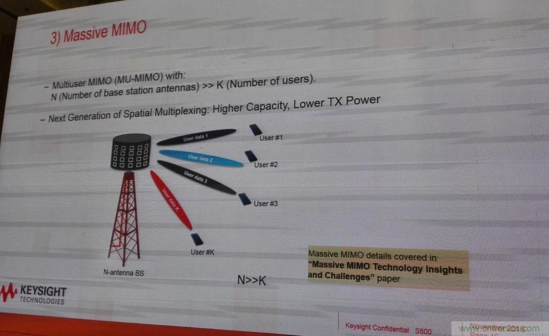 5G：毫米波多天線無法采用線連測試如何解決？