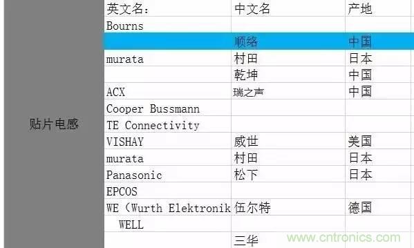 開關(guān)電源該如何選擇合適的電感？