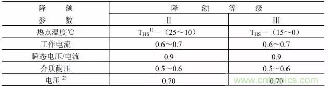 開關(guān)電源該如何選擇合適的電感？