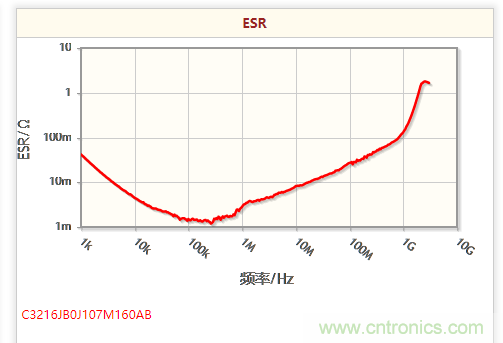 開關(guān)電源該如何選擇合適的電感？