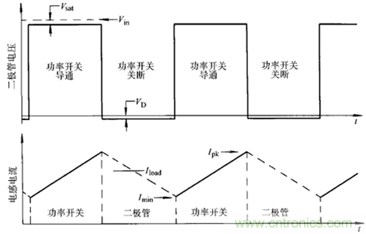 開關(guān)電源該如何選擇合適的電感？